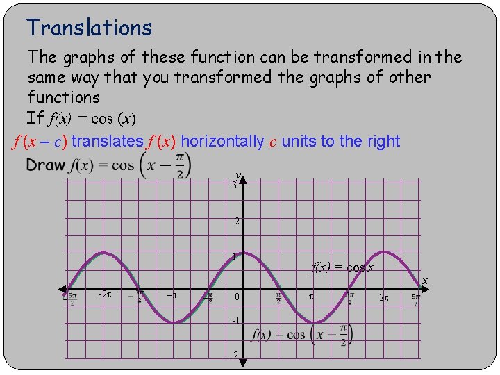 Translations The graphs of these function can be transformed in the same way that