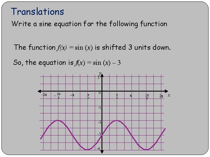 Translations Write a sine equation for the following function The function f(x) = sin