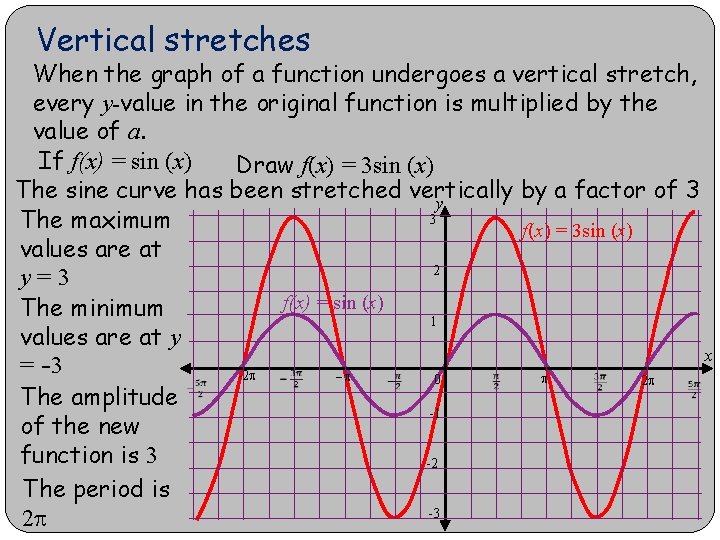 Vertical stretches When the graph of a function undergoes a vertical stretch, every y-value