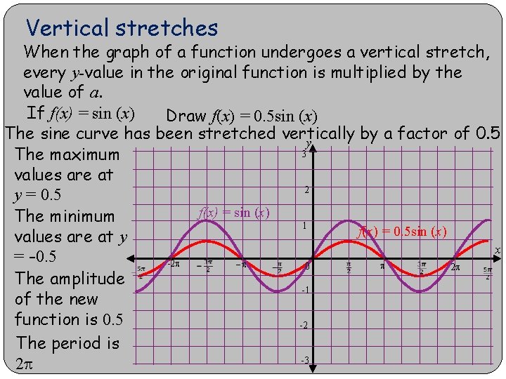 Vertical stretches When the graph of a function undergoes a vertical stretch, every y-value