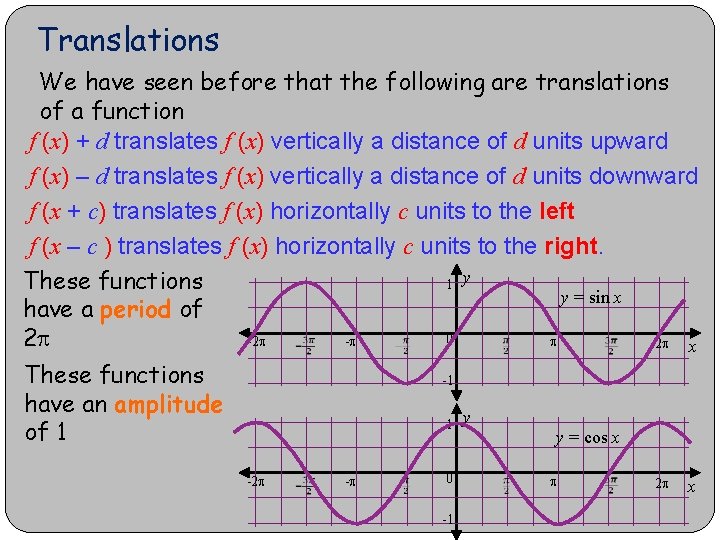 Translations We have seen before that the following are translations of a function f