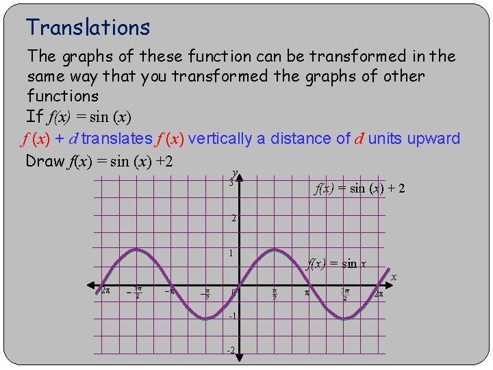 Translations The graphs of these function can be transformed in the same way that