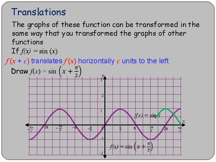 Translations The graphs of these function can be transformed in the same way that