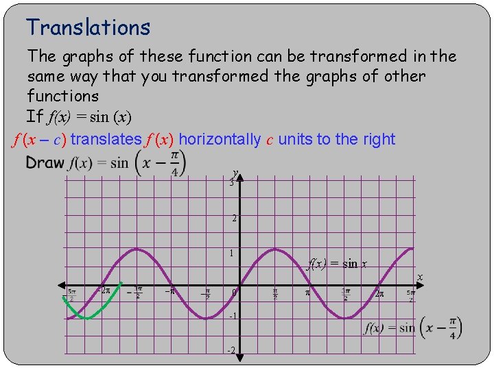 Translations The graphs of these function can be transformed in the same way that