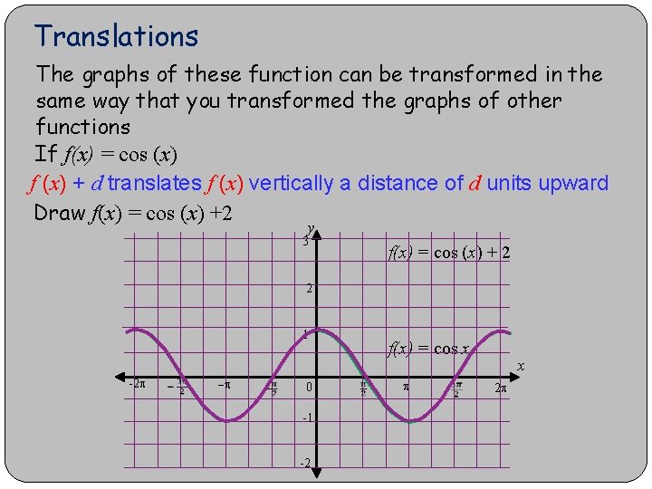 Translations The graphs of these function can be transformed in the same way that