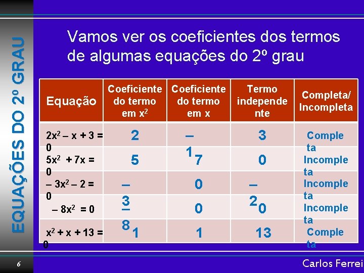 EQUAÇÕES DO 2º GRAU 6 Vamos ver os coeficientes dos termos de algumas equações