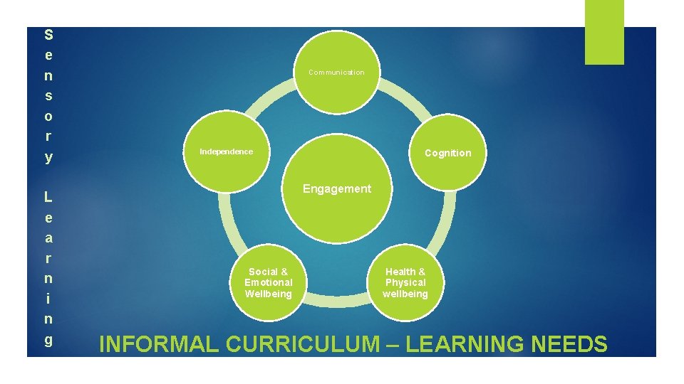 S e n s o r y L e a r n i n