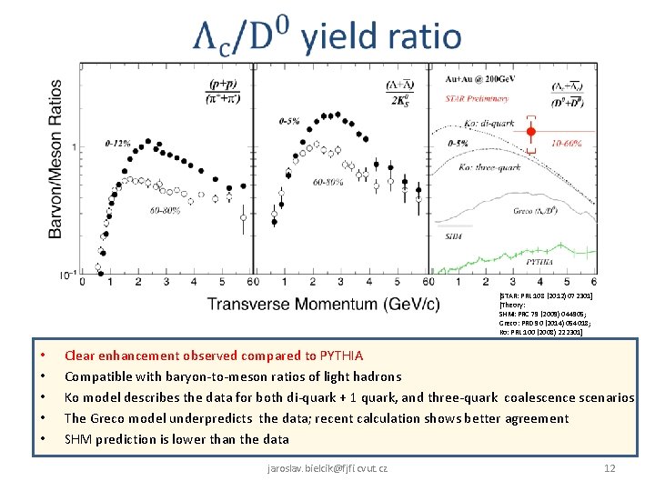 [STAR: PRL 108 (2012) 072301] [Theory: SHM: PRC 79 (2009) 044905; Greco: PRD 90