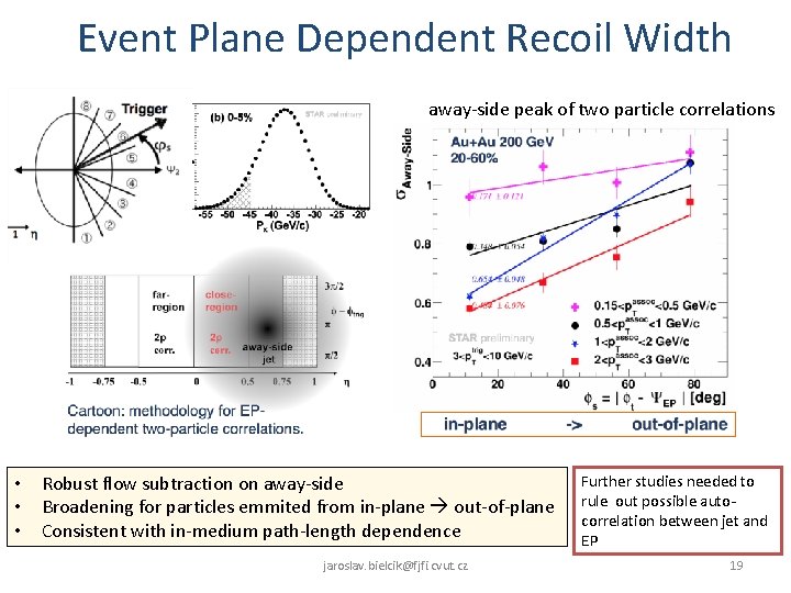 Event Plane Dependent Recoil Width away-side peak of two particle correlations • Robust flow