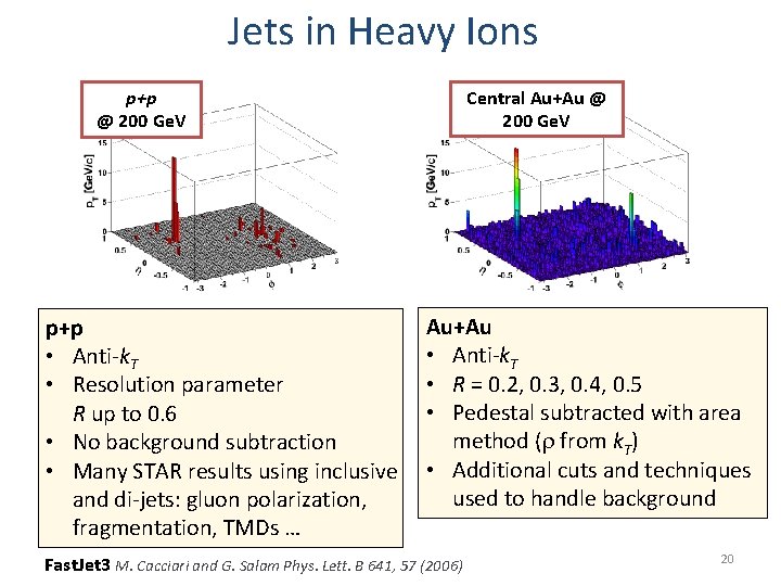 Jets in Heavy Ions p+p @ 200 Ge. V p+p • Anti-k. T •