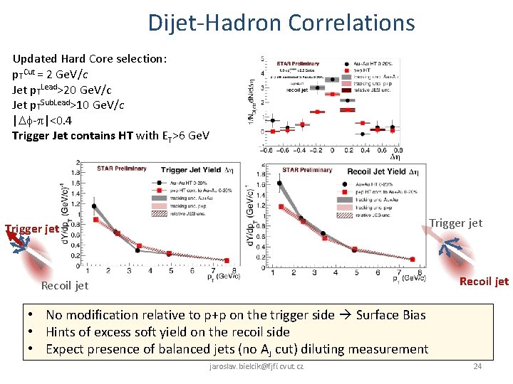 Dijet-Hadron Correlations Updated Hard Core selection: p. TCut = 2 Ge. V/c Jet p.
