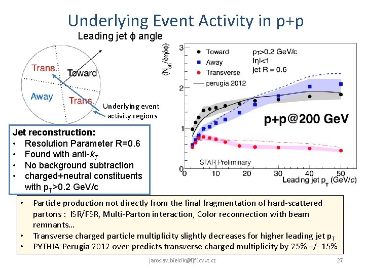 Underlying Event Activity in p+p Leading jet ɸ angle Underlying event activity regions Jet