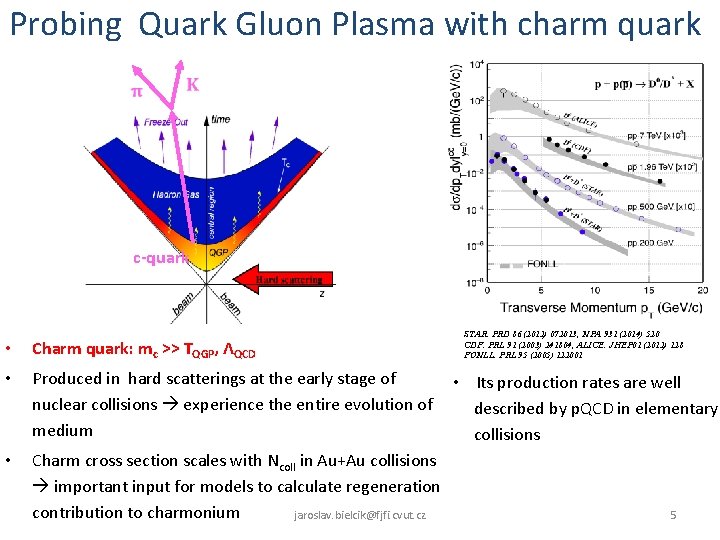 Probing Quark Gluon Plasma with charm quark c-quark • Charm quark: mc >> TQGP,