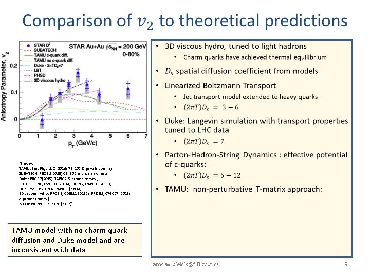 [Theory: TAMU: Eur. Phys. J. C (2016) 76: 107 & private comm. ; SUBATECH: