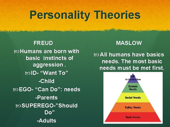 Personality Theories FREUD Humans are born with basic instincts of aggression. ID- “Want To”