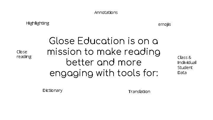 Annotations Highlighting Close reading emojis Glose Education is on a mission to make reading