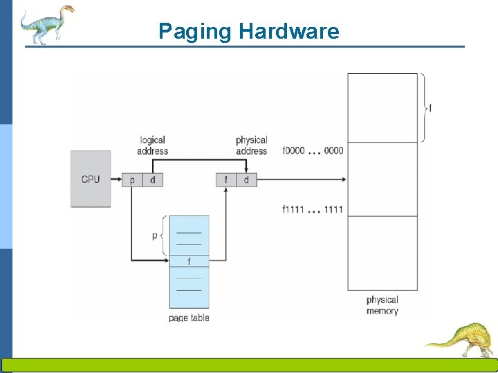 Paging Hardware Operating System Concepts – 8 th Edition 8. 23 Silberschatz, Galvin and