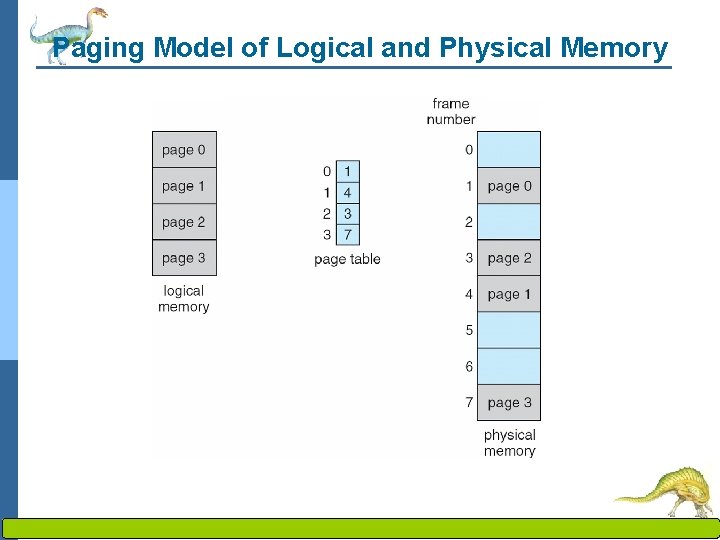 Paging Model of Logical and Physical Memory Operating System Concepts – 8 th Edition