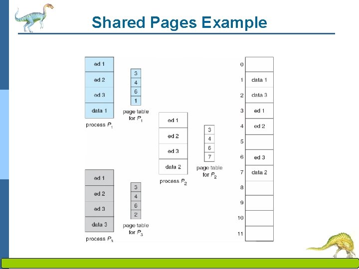 Shared Pages Example Operating System Concepts – 8 th Edition 8. 29 Silberschatz, Galvin
