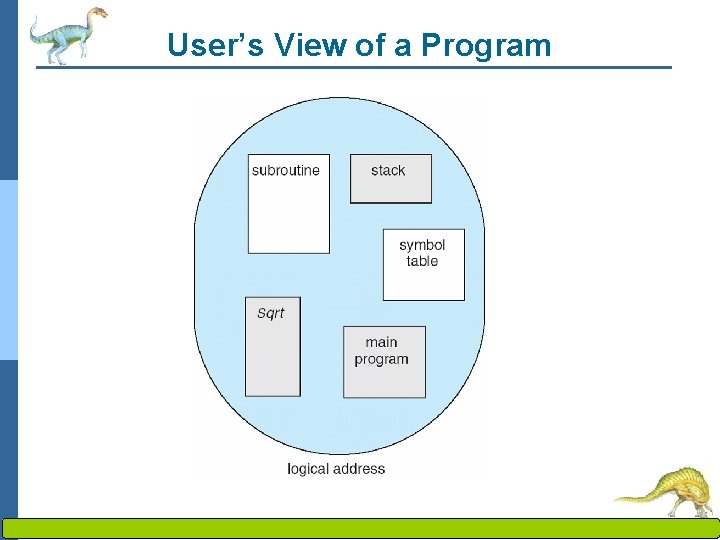 User’s View of a Program Operating System Concepts – 8 th Edition 8. 35