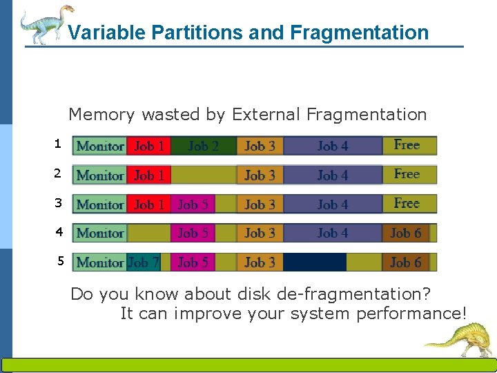 Variable Partitions and Fragmentation Memory wasted by External Fragmentation 1 2 3 4 5