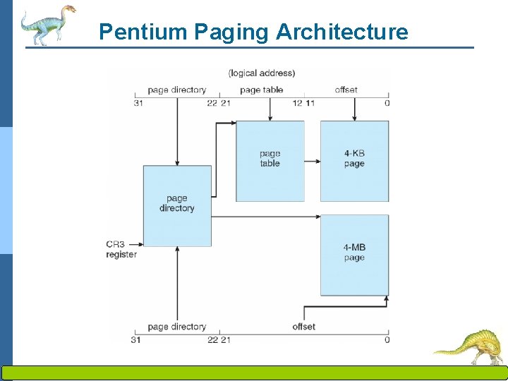 Pentium Paging Architecture Operating System Concepts – 8 th Edition 8. 43 Silberschatz, Galvin