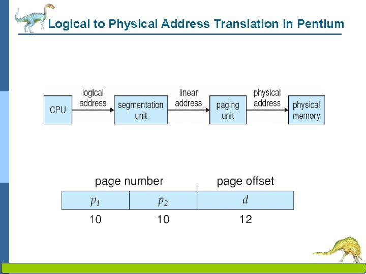 Logical to Physical Address Translation in Pentium Operating System Concepts – 8 th Edition