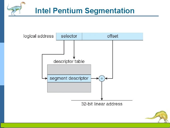 Intel Pentium Segmentation Operating System Concepts – 8 th Edition 8. 45 Silberschatz, Galvin