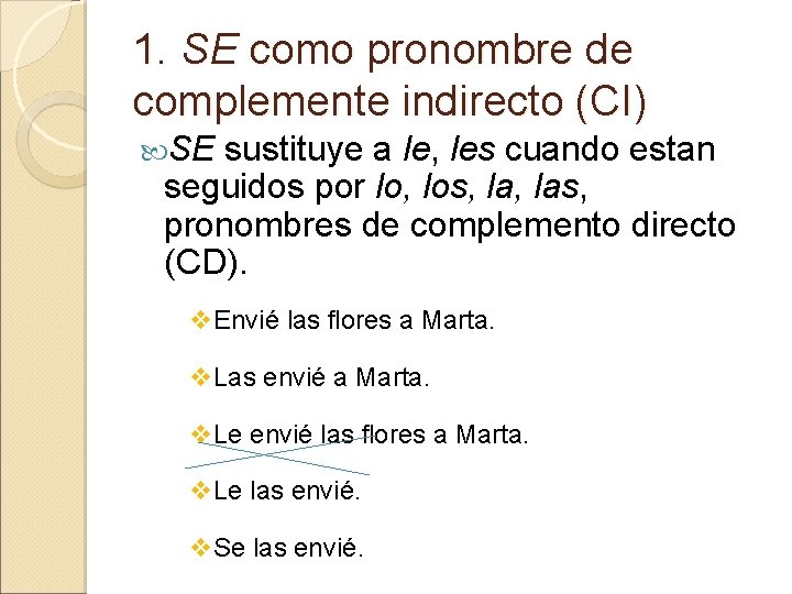 1. SE como pronombre de complemente indirecto (CI) SE sustituye a le, les cuando 1. SE como pronombre de complemente indirecto (CI) SE sustituye a le, les cuando