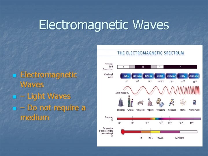 Electromagnetic Waves n n n Electromagnetic Waves – Light Waves – Do not require