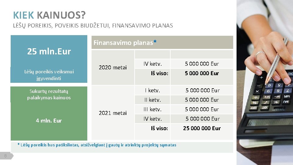 KIEK KAINUOS? LĖŠŲ POREIKIS, POVEIKIS BIUDŽETUI, FINANSAVIMO PLANAS 25 mln. Eur Lėšų poreikis veiksmui