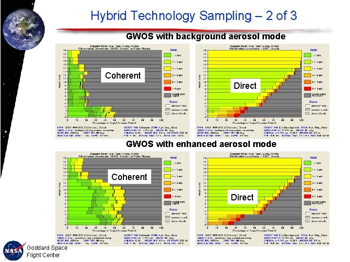 Hybrid Technology Sampling – 2 of 3 GWOS with background aerosol mode Coherent Direct