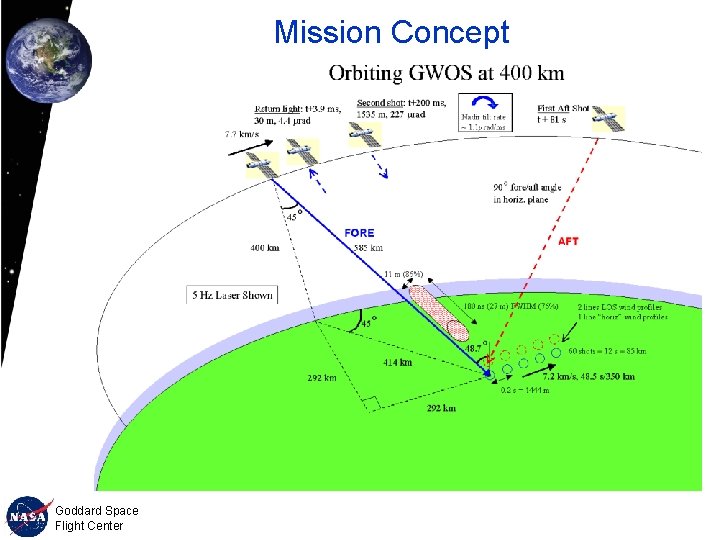 Mission Concept Goddard Space Flight Center 