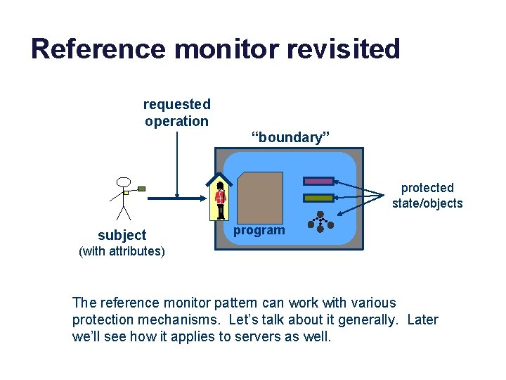 Reference monitor revisited requested operation “boundary” protected state/objects subject program (with attributes) The reference Reference monitor revisited requested operation “boundary” protected state/objects subject program (with attributes) The reference