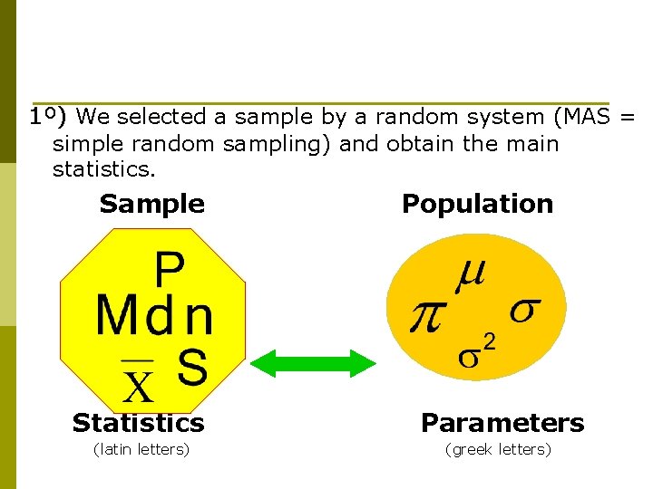 1º) We selected a sample by a random system (MAS = simple random sampling)