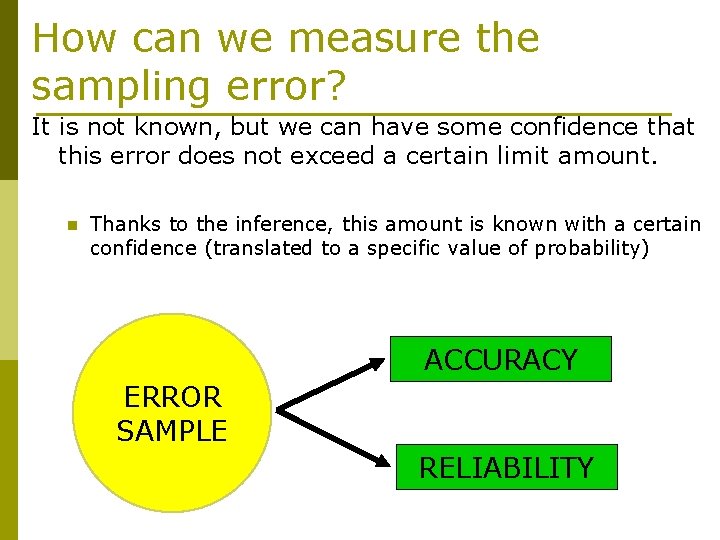 How can we measure the sampling error? It is not known, but we can