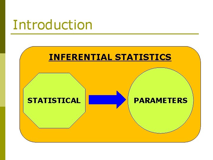 Introduction INFERENTIAL STATISTICS STATISTICAL PARAMETERS 