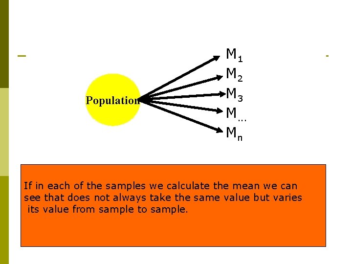 Population M 1 M 2 M 3 M. . . Mn If in each