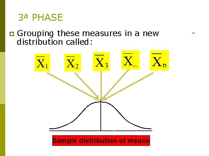 3ª PHASE p Grouping these measures in a new distribution called: Sample distribution of