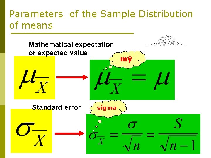 Parameters of the Sample Distribution of means Mathematical expectation or expected value Standard error