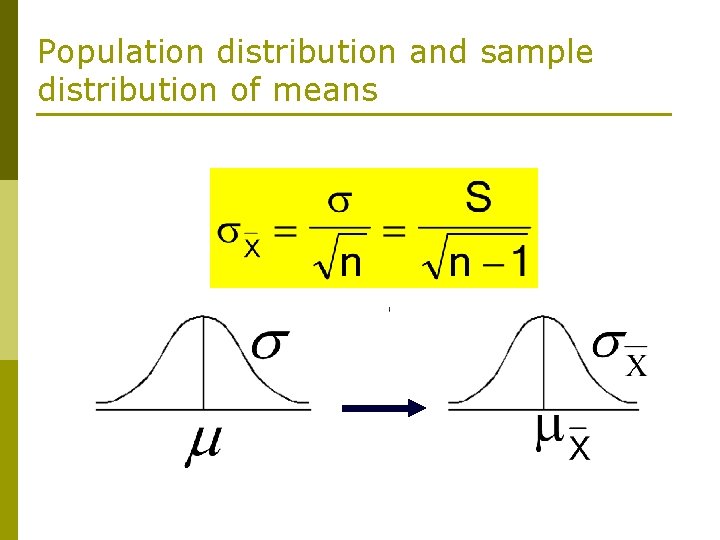 Population distribution and sample distribution of means 