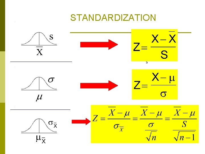 STANDARDIZATION 
