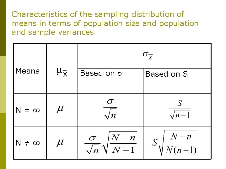 Characteristics of the sampling distribution of means in terms of population size and population