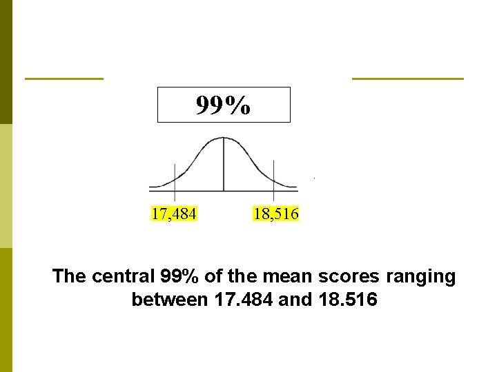 99% 17, 484 18, 516 The central 99% of the mean scores ranging between