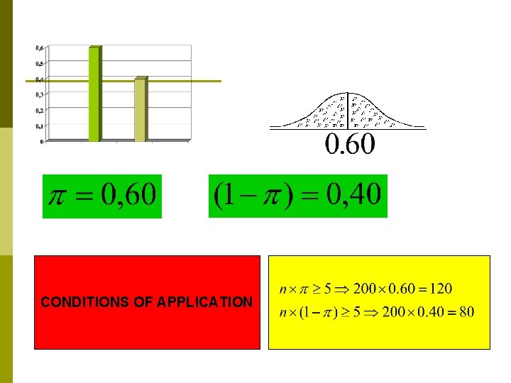 CONDITIONS OF APPLICATION 