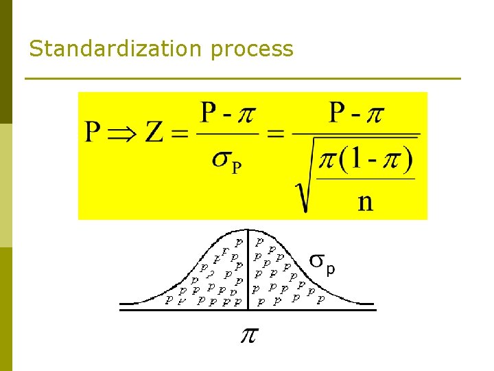 Standardization process 