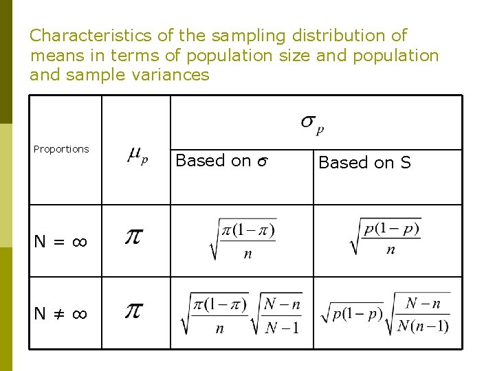 Characteristics of the sampling distribution of means in terms of population size and population