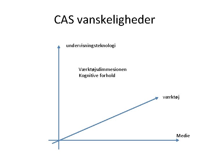 CAS vanskeligheder undervisningsteknologi Værktøjsdimmesionen Kognitive forhold værktøj Medie 