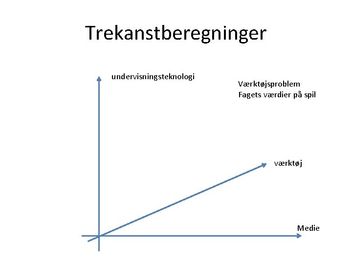 Trekanstberegninger undervisningsteknologi Værktøjsproblem Fagets værdier på spil værktøj Medie 