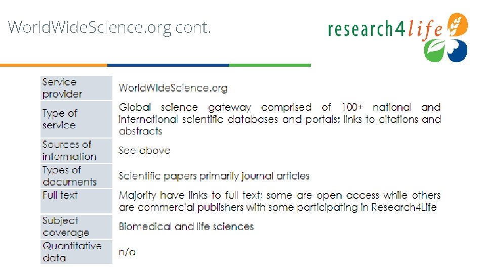 World. Wide. Science. org cont. 